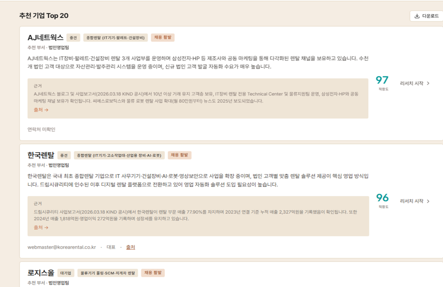 Bread&AI 추천 기업 Top 20